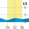 Fort Pierce, FL tide chart for Sunday, November 13, 2022