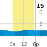 Fort Pierce, FL tide chart for Tuesday, November 15, 2022