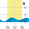 Fort Pierce, FL tide chart for Wednesday, November 9, 2022