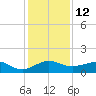 Fort Pierce, FL tide chart for Monday, December 12, 2022