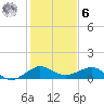 Fort Pierce, FL tide chart for Friday, January 6, 2023