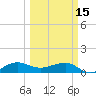 Fort Pierce, FL tide chart for Wednesday, March 15, 2023