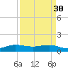 Fort Pierce, FL tide chart for Thursday, March 30, 2023