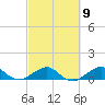 Fort Pierce, FL tide chart for Thursday, March 9, 2023