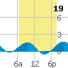 Fort Pierce, FL tide chart for Wednesday, April 19, 2023