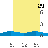 Fort Pierce, FL tide chart for Saturday, April 29, 2023