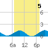 Fort Pierce, FL tide chart for Wednesday, April 5, 2023