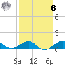 Fort Pierce, FL tide chart for Thursday, April 6, 2023