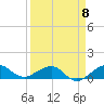 Fort Pierce, FL tide chart for Saturday, April 8, 2023