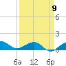 Fort Pierce, FL tide chart for Sunday, April 9, 2023
