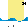Fort Pierce, FL tide chart for Saturday, May 20, 2023