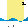 Fort Pierce, FL tide chart for Sunday, May 21, 2023