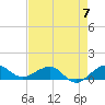 Fort Pierce, FL tide chart for Sunday, May 7, 2023