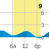 Fort Pierce, FL tide chart for Tuesday, May 9, 2023