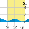 Fort Pierce, FL tide chart for Wednesday, June 21, 2023