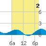 Fort Pierce, FL tide chart for Friday, June 2, 2023