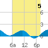 Fort Pierce, FL tide chart for Monday, June 5, 2023