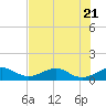 Fort Pierce, FL tide chart for Friday, July 21, 2023