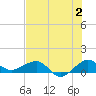 Fort Pierce, FL tide chart for Sunday, July 2, 2023