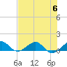 Fort Pierce, FL tide chart for Thursday, July 6, 2023