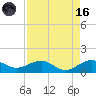 Fort Pierce, FL tide chart for Wednesday, August 16, 2023