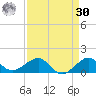 Fort Pierce, FL tide chart for Wednesday, August 30, 2023