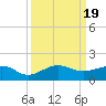 Fort Pierce, FL tide chart for Tuesday, September 19, 2023