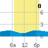 Fort Pierce, FL tide chart for Friday, September 8, 2023