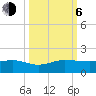 Fort Pierce, FL tide chart for Friday, October 6, 2023