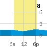 Fort Pierce, FL tide chart for Sunday, October 8, 2023