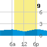 Fort Pierce, FL tide chart for Monday, October 9, 2023