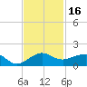 Fort Pierce, FL tide chart for Thursday, November 16, 2023