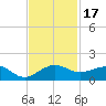 Fort Pierce, FL tide chart for Friday, November 17, 2023
