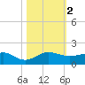 Fort Pierce, FL tide chart for Thursday, November 2, 2023