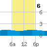 Fort Pierce, FL tide chart for Monday, November 6, 2023