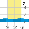 Fort Pierce, FL tide chart for Tuesday, November 7, 2023