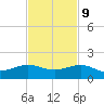 Fort Pierce, FL tide chart for Thursday, November 9, 2023