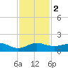 Fort Pierce, FL tide chart for Saturday, December 2, 2023