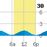 Fort Pierce, FL tide chart for Tuesday, January 30, 2024