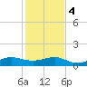 Fort Pierce, FL tide chart for Thursday, January 4, 2024