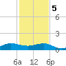 Fort Pierce, FL tide chart for Friday, January 5, 2024