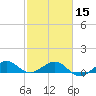 Fort Pierce, FL tide chart for Thursday, February 15, 2024