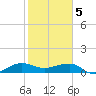 Fort Pierce, FL tide chart for Monday, February 5, 2024