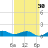 Fort Pierce, FL tide chart for Saturday, March 30, 2024