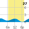 Fort Pierce, FL tide chart for Saturday, April 27, 2024