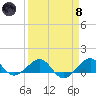 Fort Pierce, FL tide chart for Monday, April 8, 2024