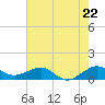 Fort Pierce, FL tide chart for Wednesday, May 22, 2024