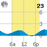 Fort Pierce, FL tide chart for Thursday, May 23, 2024