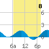 Fort Pierce, FL tide chart for Wednesday, May 8, 2024