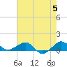 Fort Pierce, FL tide chart for Wednesday, June 5, 2024